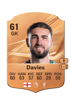 Carte de Harvey Davies