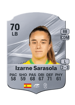 Carte de Izarne Sarasola