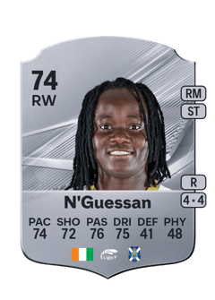 Carte de Koko Ange N'Guessan