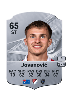 Carte de Luka Jovanović