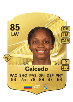 Carte de Linda Caicedo