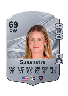 Carte de Alexa Spaanstra