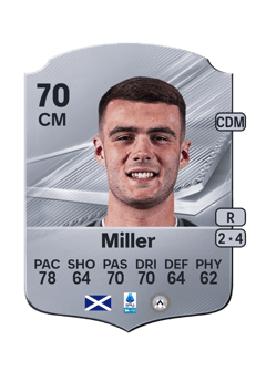 Carte de Lennon Miller