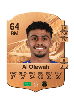 Carte de Abdulaziz Al Olewah