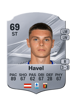 Carte de Elias Havel