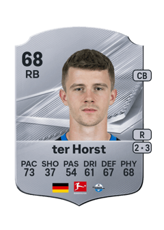 Carte de Jano ter Horst