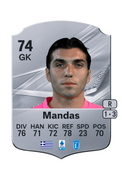 Carte de Christos Mandas