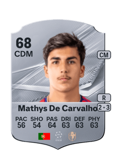Carte de Mathys De Carvalho