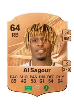 Carte de Fawaz Al Sagour