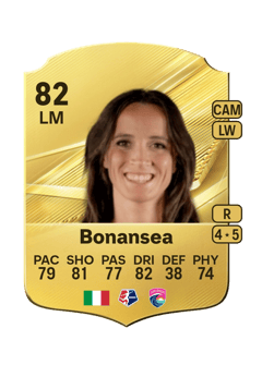Carte de Barbara Bonansea