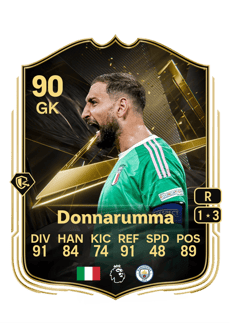 Carte de Gianluigi Donnarumma