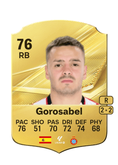 Carte de Gorosabel