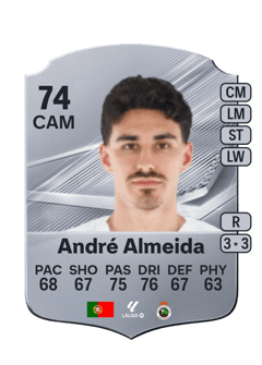 Carte de André Almeida