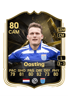 Carte de Thijs Oosting