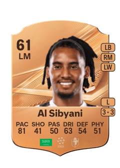 Carte de Hussain Al Sibyani