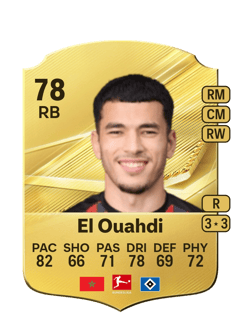 Carte de Zakaria El Ouahdi