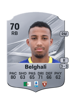 Carte de Rafik Belghali