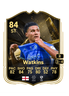 Carte de Ollie Watkins