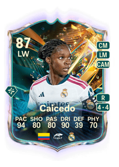Carte de Linda Caicedo