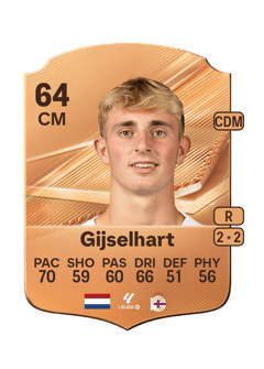 Carte de Teun Gijselhart
