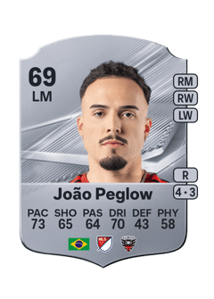 Carte de João Peglow