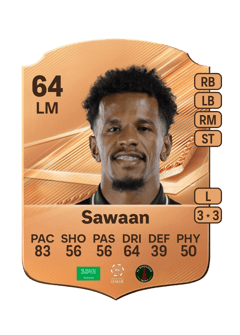 Carte de Mohammed Sawaan