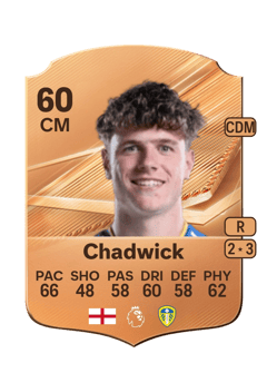 Carte de Rhys Chadwick