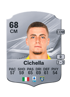 Carte de Matteo Cichella