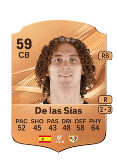 Carte de De las Sías