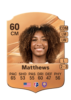 Carte de Zoe Matthews