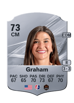 Carte de Maggie Graham