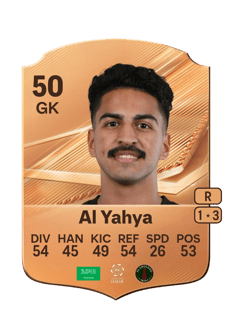 Carte de Muhannad Al Yahya