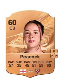 Carte de Niamh Peacock