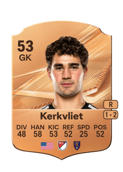 Carte de Max Kerkvliet