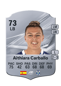 Carte de Aithiara Carballo