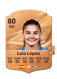 Carte de Laia López