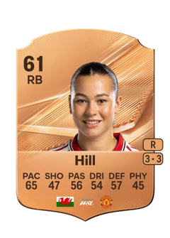 Carte de Scarlett Hill
