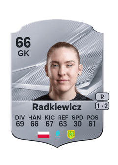 Carte de Natalia Radkiewicz