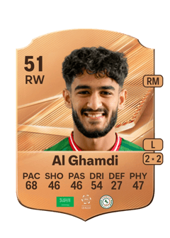 Carte de Ziyad Al Ghamdi