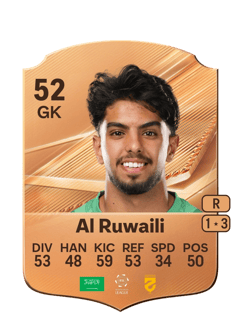 Carte de Yazan Al Ruwaili