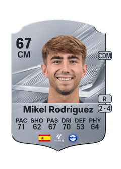 Carte de Mikel Rodríguez