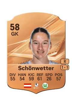Carte de Christina Schönwetter
