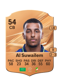 Carte de Abdulaziz Al Suwailem