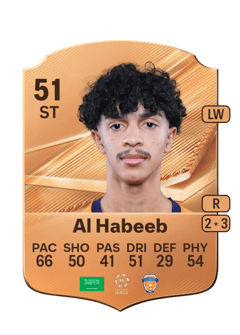 Carte de Danyal Al Habeeb