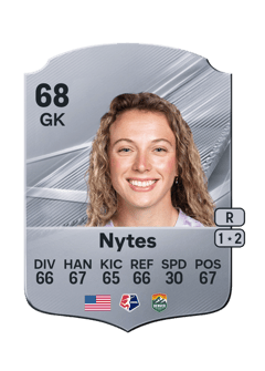 Carte de Jordan Nytes