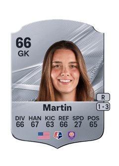 Carte de Cara Martin