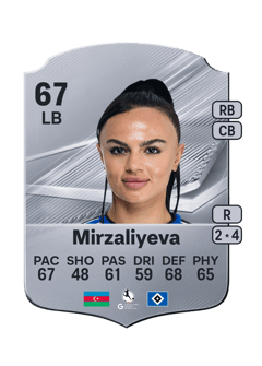 Carte de Nigar Mirzaliyeva