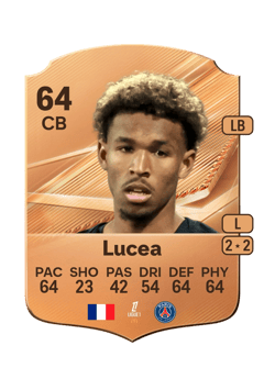 Carte de Dimitri Lucea