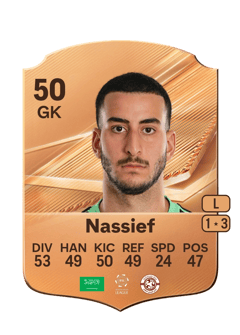 Carte de Abdulelah Nassief