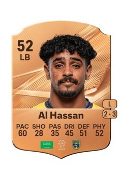 Carte de Adeeb Al Hassan